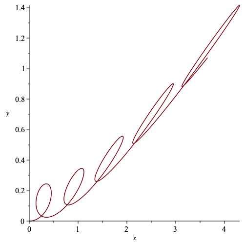 Plot_2d