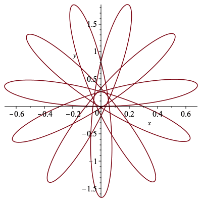 Plot_2d