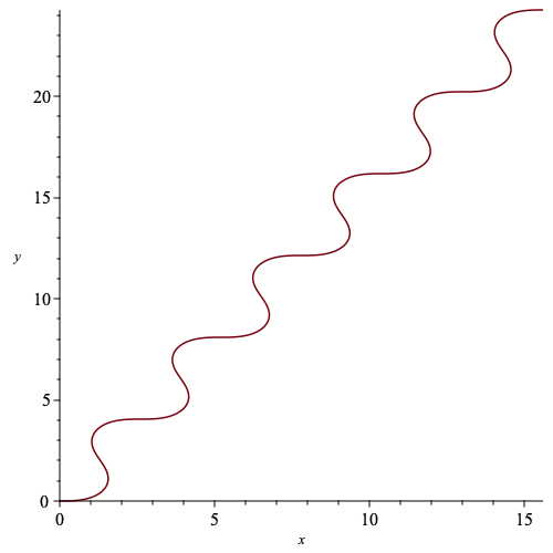 Plot_2d