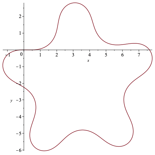 Plot_2d