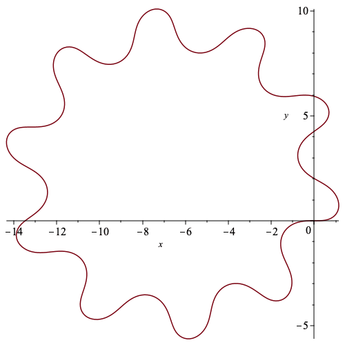 Plot_2d