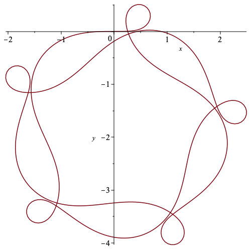 Plot_2d